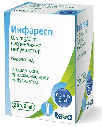 Инфаресп 0,5 mg/2ml суспензия за небулизатор 20х2 ml